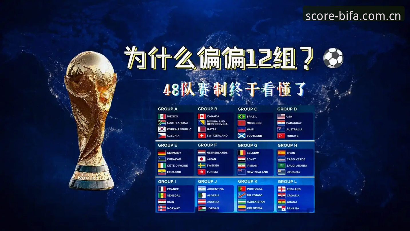 必发体育手机版教程 世界杯66队扩军vs48队时代:中国男足绝佳机会与必发体育观赛体验对比分析
